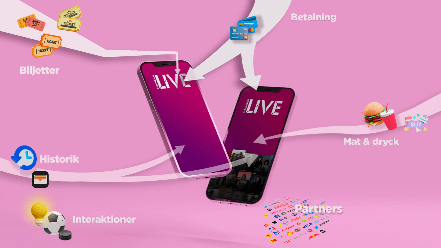 Eventplattform för hela upplevelsen